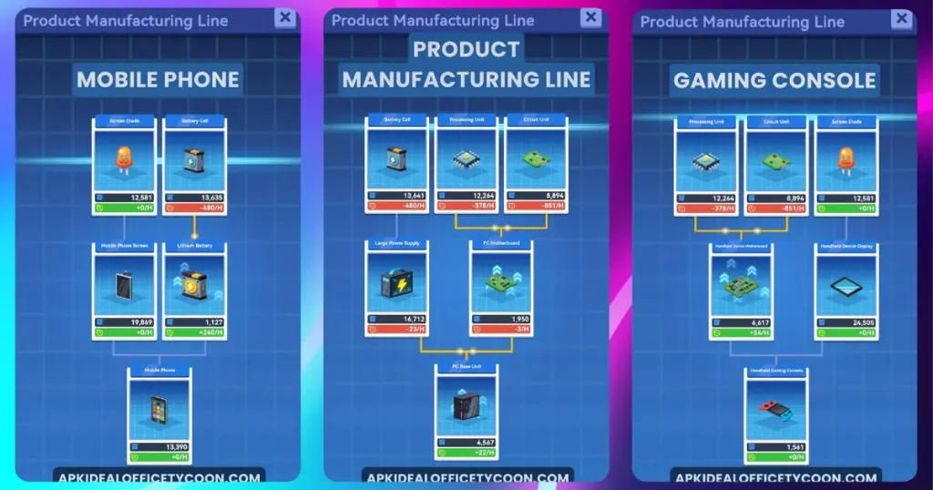 Product Manufacturing Line in Electronics Foundry in Idle Office Tycoon apk